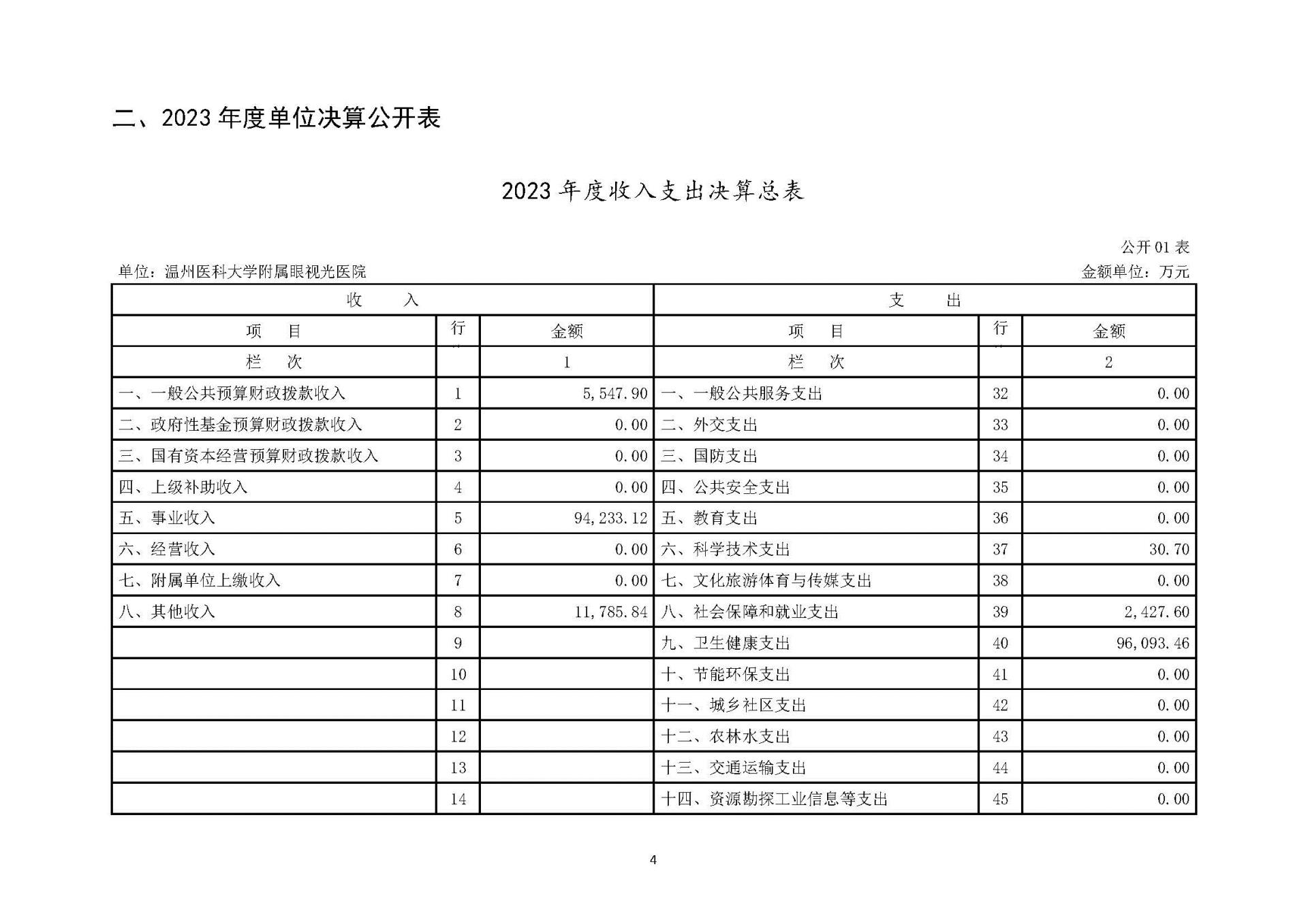 1温州医科大学附属眼视光医院2023年浙江2023年度部门决算公开报告（单位） 最终_页面_04.jpg