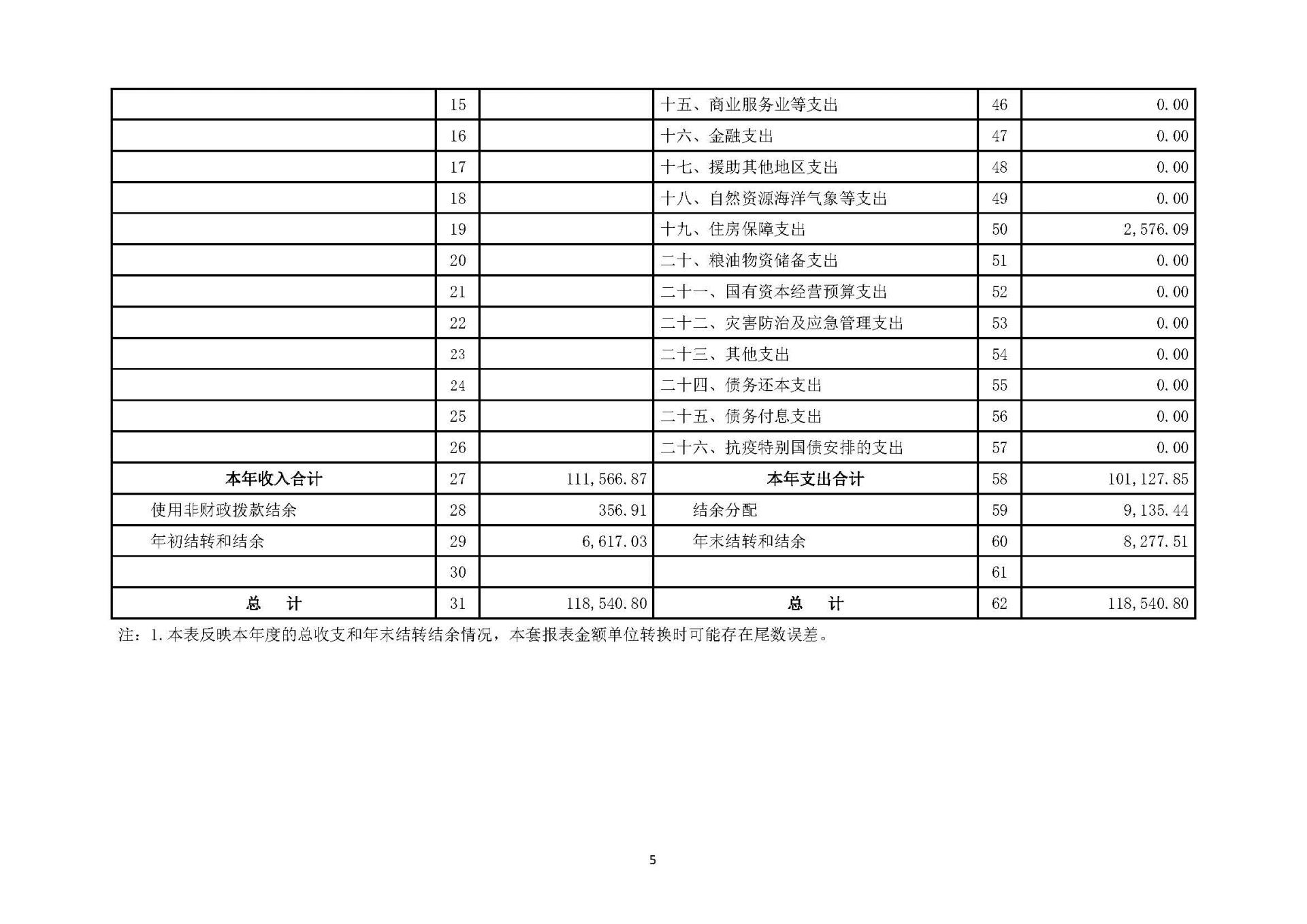 1温州医科大学附属眼视光医院2023年浙江2023年度部门决算公开报告（单位） 最终_页面_05.jpg