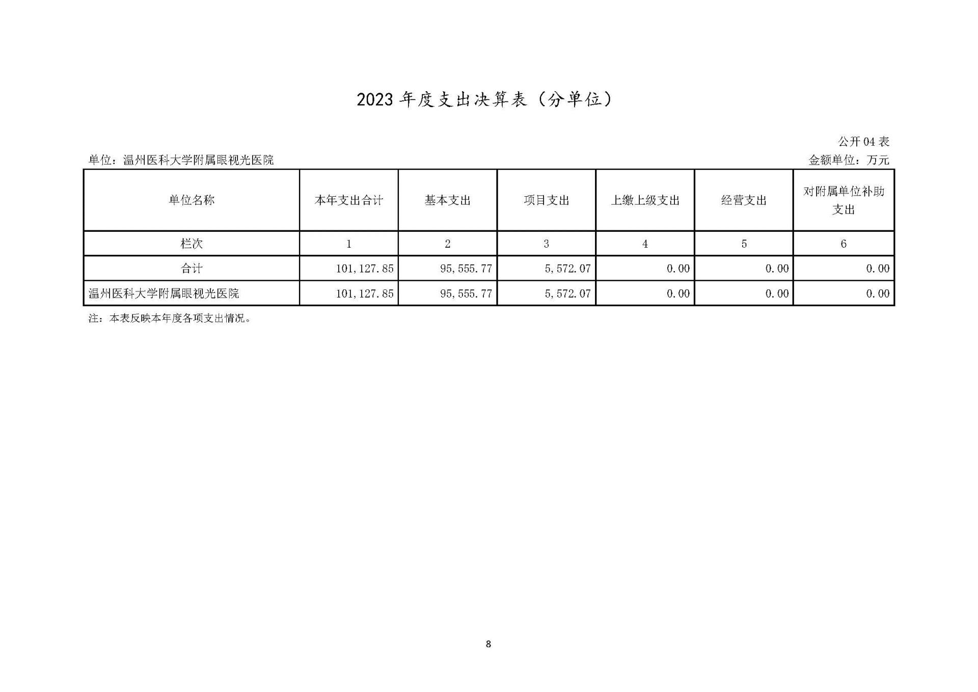 1温州医科大学附属眼视光医院2023年浙江2023年度部门决算公开报告（单位） 最终_页面_08.jpg