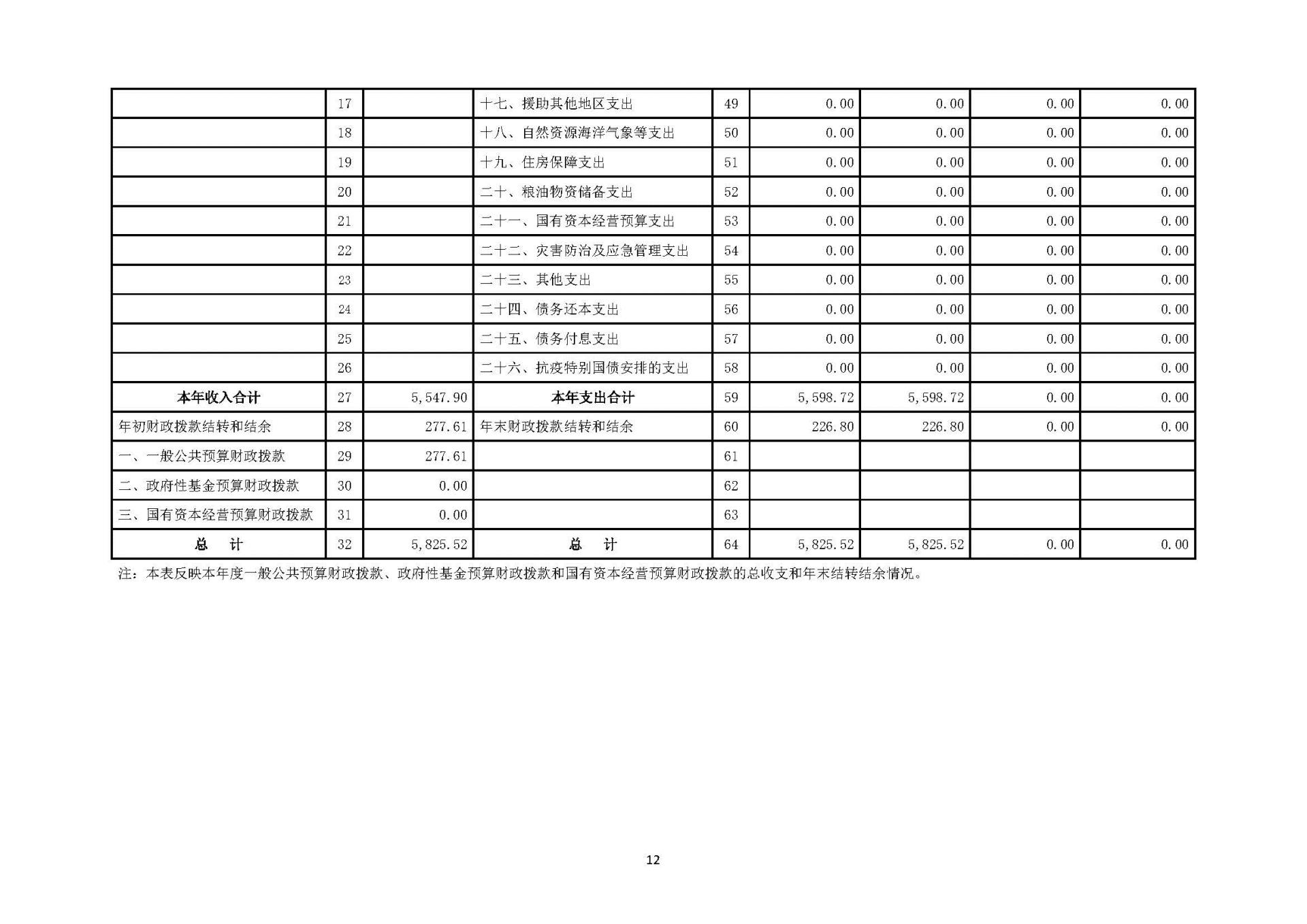 1温州医科大学附属眼视光医院2023年浙江2023年度部门决算公开报告（单位） 最终_页面_12.jpg