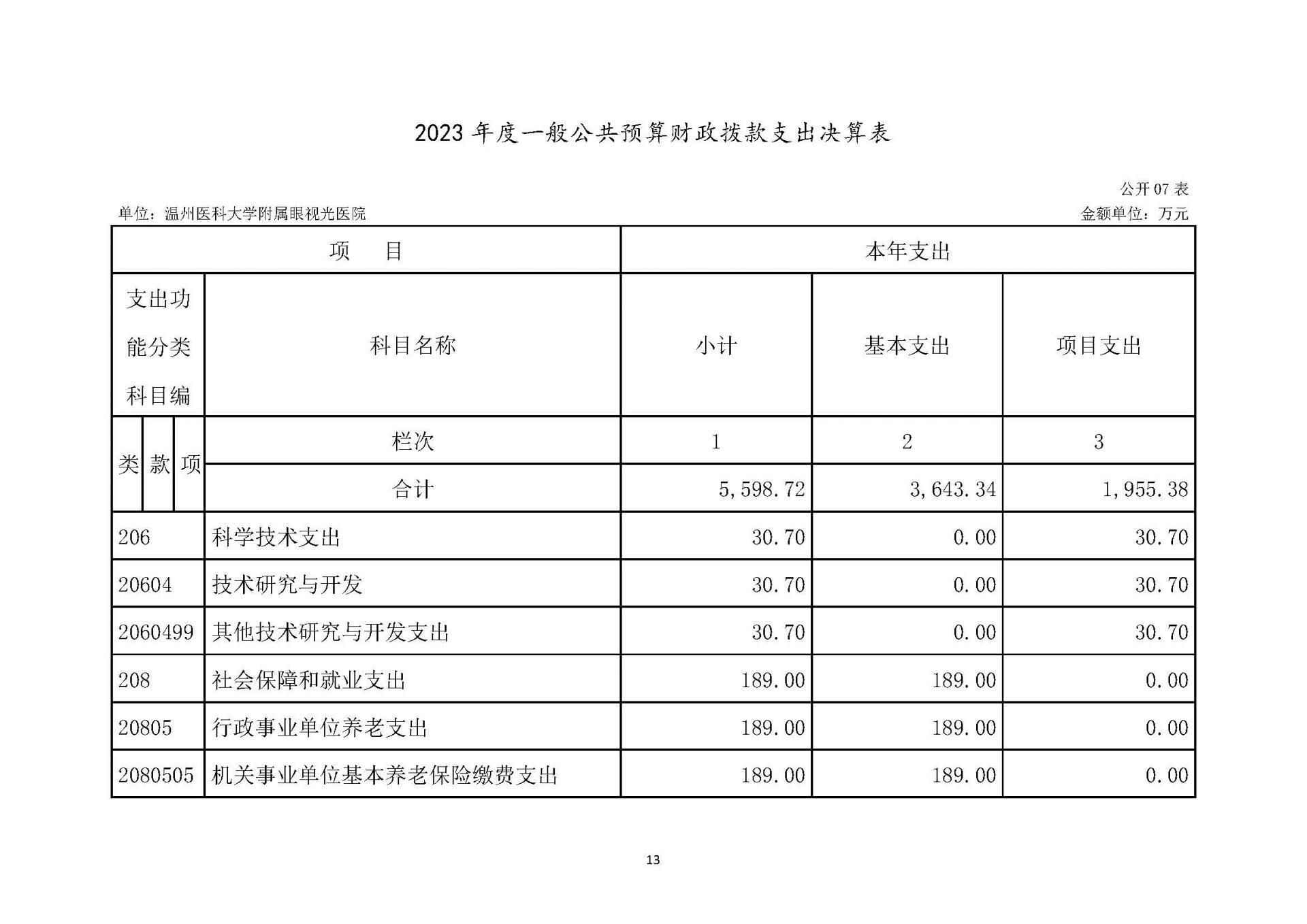 1温州医科大学附属眼视光医院2023年浙江2023年度部门决算公开报告（单位） 最终_页面_13.jpg