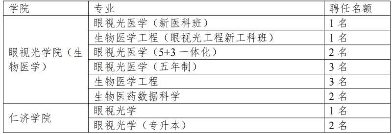 关于开展眼视光学院(生物医学工程学院)、附属眼视光医院2025级本科生导师选拔的通知_02.png 关于开展眼视光学院(生物医学工程学院)、附属眼视光医院2025级本科生导师选拔的通知_02.png