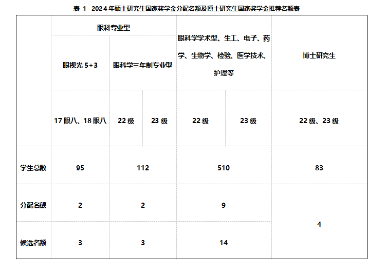 奖学金名额.png