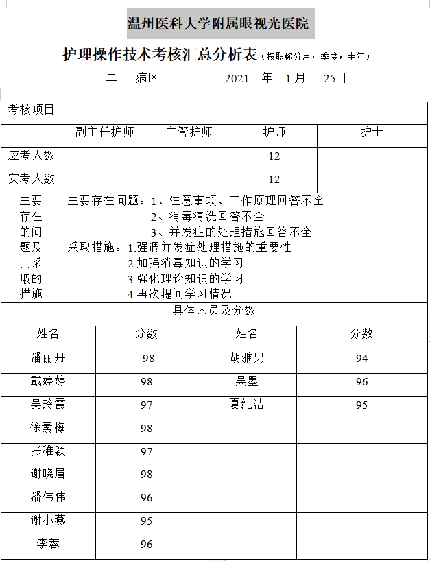 人才培養1月份操作考核之簡易呼吸氣囊