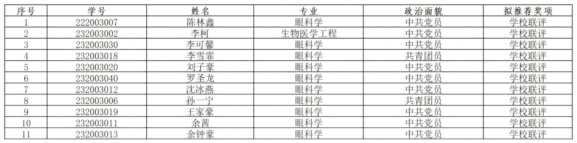 2026届优秀毕业生拟推荐名单-眼视光学院0306_博士(1).png